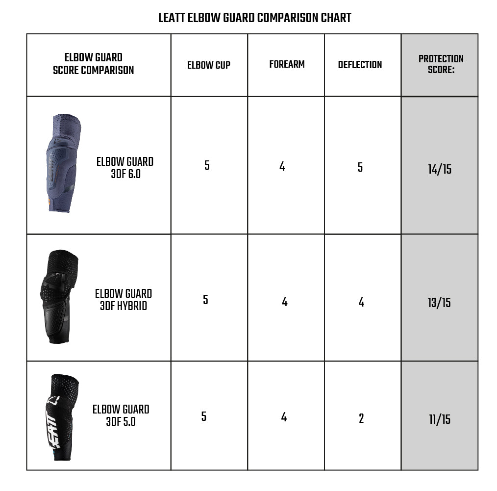 Leatt Elbow Guard 6.0 3DF  Black  L