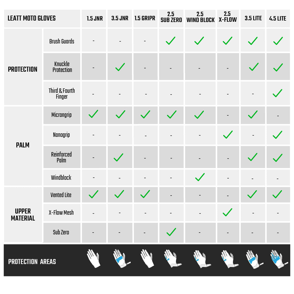 LEATT GLOVE MOTO 2.5 X-FLOW CITRUS  GREEN  S