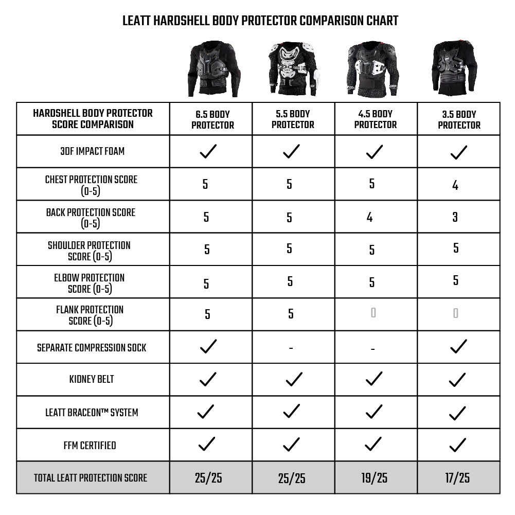 LEATT BODY PROTECTOR 3.5 GRAPHENE  GRAPHITE  S