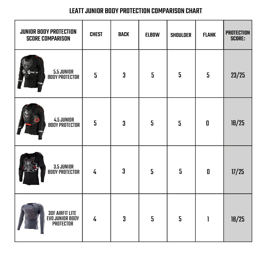 LEATT BODY PROTECTOR 3.5 JUNIOR BLACK/RED  RED/BLACK  L/XL