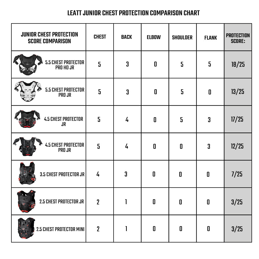 Leatt Chest Protector 2.5 Junior  Black  Ys|Ym