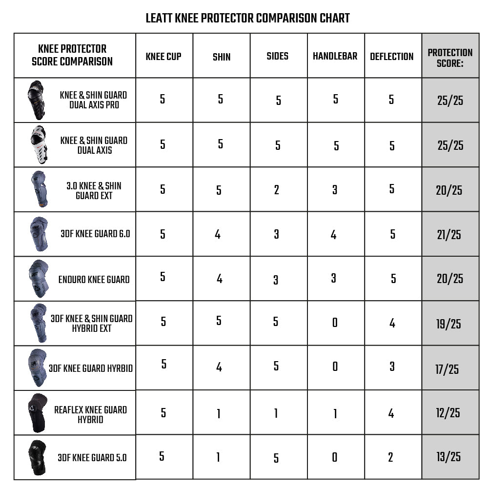 Leatt Knee Guard 3DF 5.0  Black  S|M