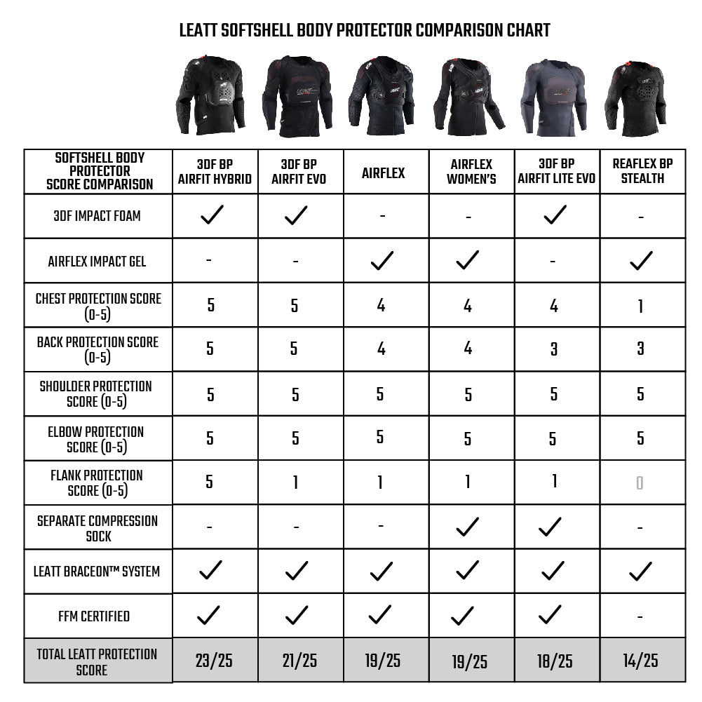 Leatt Body Protector 3DF Airfit Hybrid Black  Black  XXL
