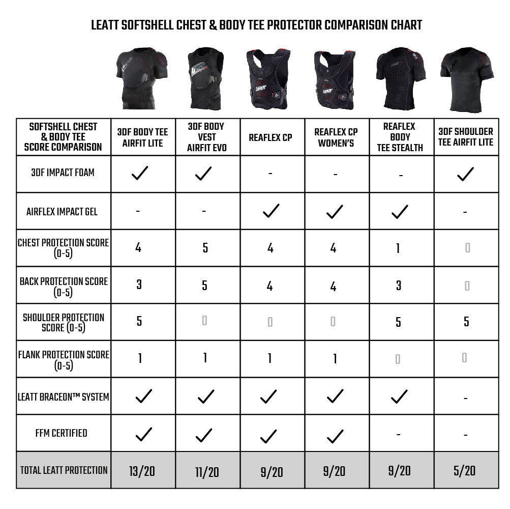 Leatt Chest Protector Reaflex    L|Xl