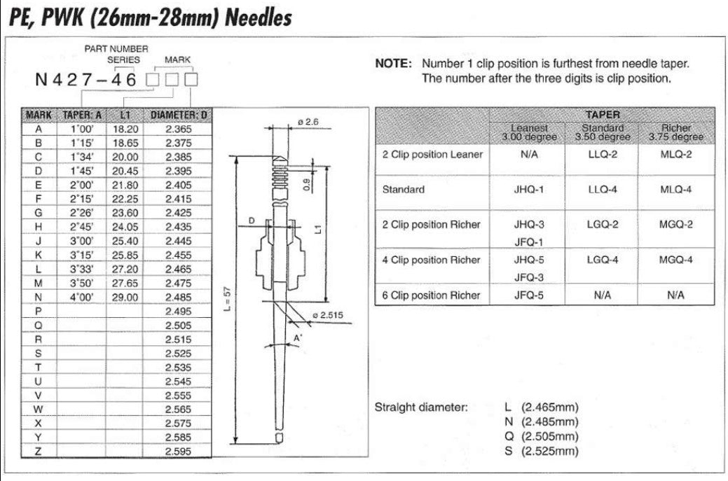 Dirt Racing N427-46-jje Keihin Jet Needle Clip Repair Kit Pe 26-28 Pwk 21-34 Sold Each Jje