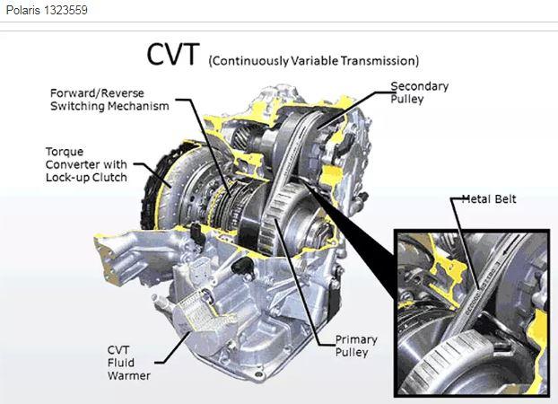 Dirt Racing Polaris RZR XP Primary Clutch 2016 - 2020 1323559 1323327 1323365 1323761