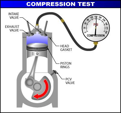 Dirt Racing Cylinder Compression Tester With Adaptors 10-12mm 14-18mm