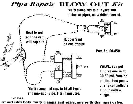 Tag-z Exhaust Blowing Kit 2 Stroke, Dent Remove Blow Out Kit, Www.tag-z.co.uk