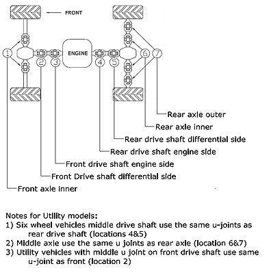 All Balls Racing Universal Joint Yoke Honda, Allballs 19-1013 Trx