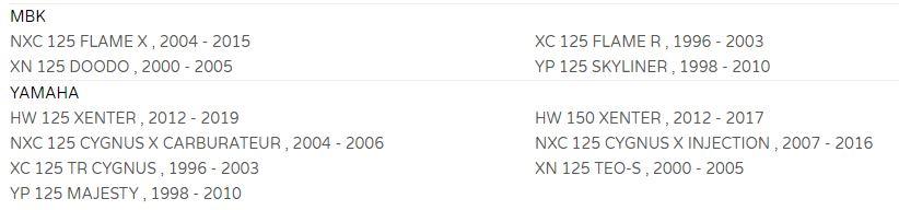 Sifam Starter Motor Scooter 125cc, Sifam, IND144