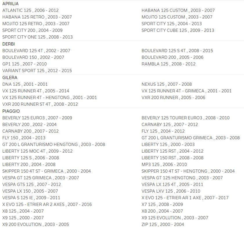 Sifam Starter Motor Scooter 125cc, Sifam, IND146