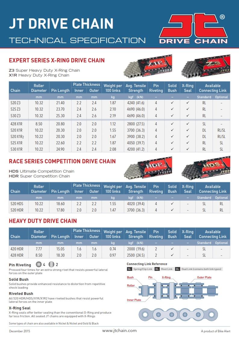 JT Drive Chain Super Heavy Duty 520hds 120l Black Jtc520hds120sl