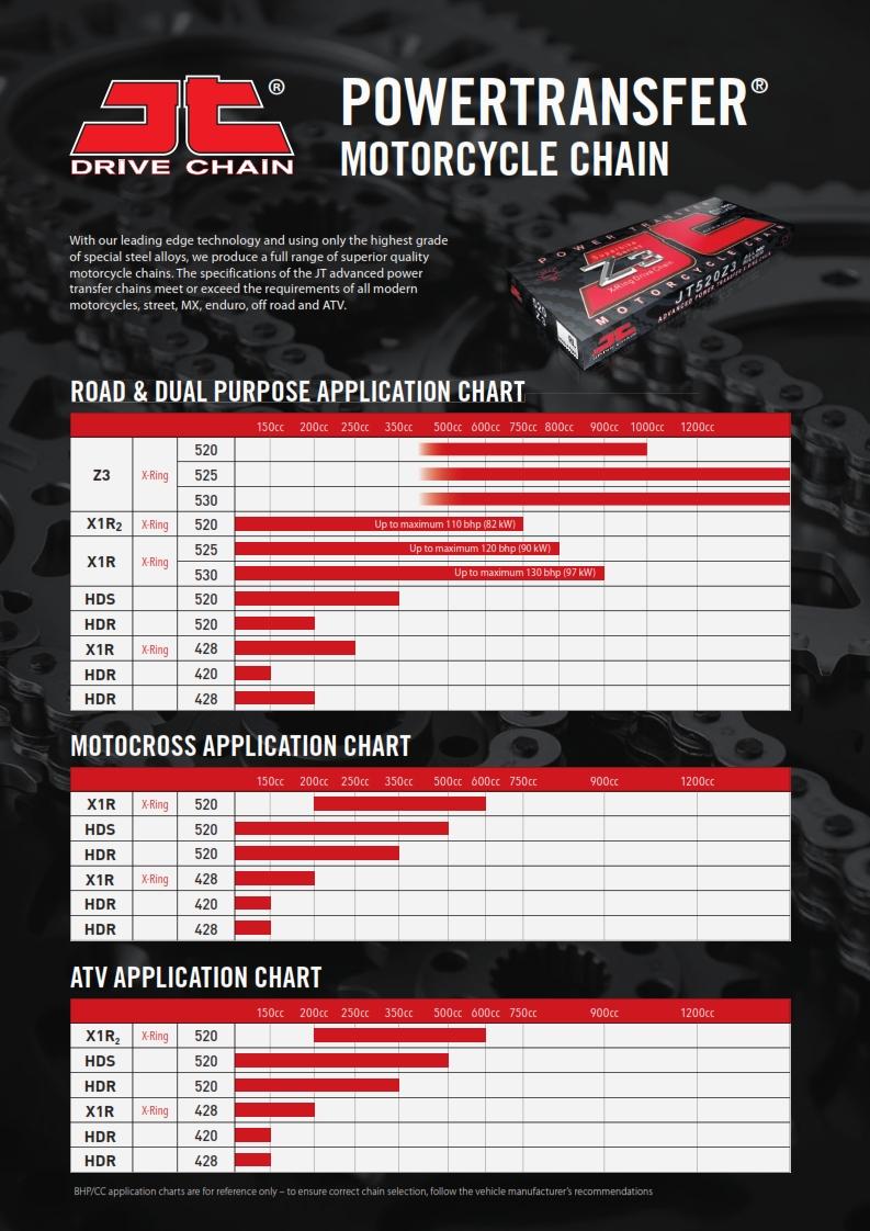 JT Drive Chain Spring Link X-ring 530x1r Black Jtcl530x1rs