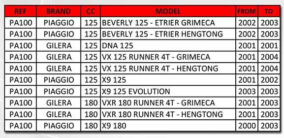 Sifam Manifold Carb. Rubber, Piaggio, Gilera, PA100