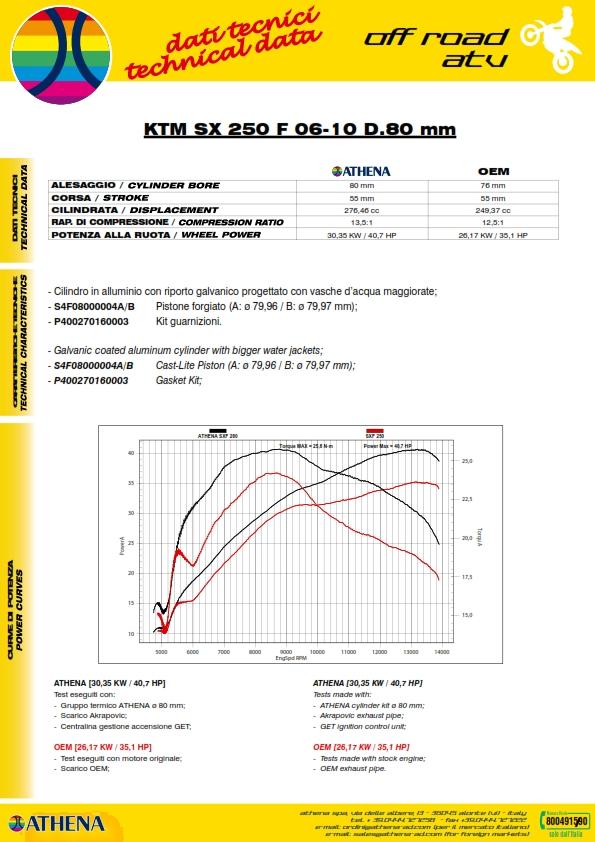 Athena Piston Kit a 80mm KTM EXC-f/SX-F 250 06-13, Athena S4f08000004a for 290cc Big Bore, Kit a