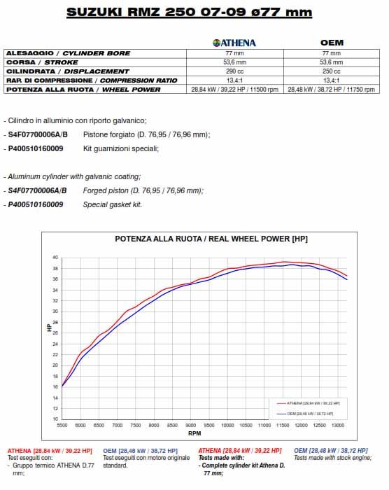 Athena Cylinder Full Kit 77mm Suzuki RM-z 250 07-09, Athena P400510100009 Std Bore, (piston Included)
