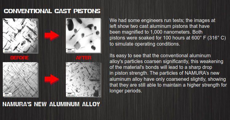 Namura Technologies Piston Kit 14-15 CRF250 76.80, Hyperdryve Namura Nx-10041-c