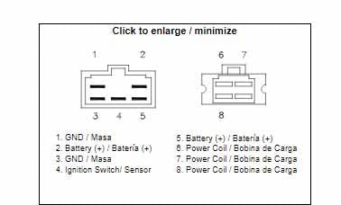 DZE Electrics Regulator Kawasaki Zn Voyager 1300 21066-1051 Reg 2531 02531-04,